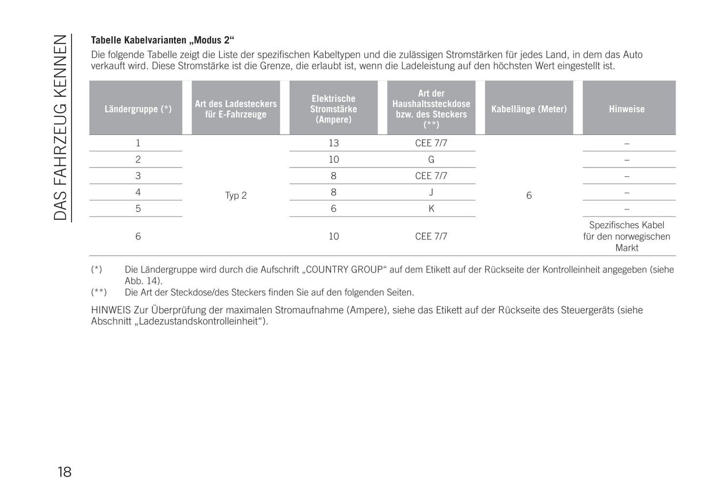 2020-2021 Jeep Renegade 4xe Supplement Manual | German