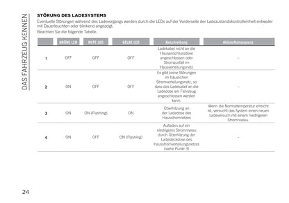 2020-2021 Jeep Renegade 4xe Supplement Manual | German