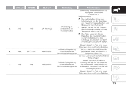 2020-2021 Jeep Renegade 4xe Supplement Manual | German