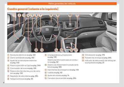 2015-2019 Seat Alhambra Gebruikershandleiding | Spaans