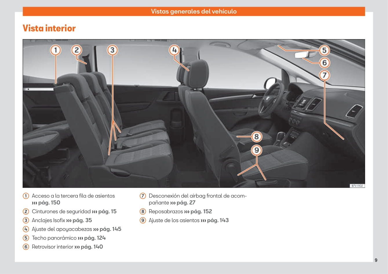 2015-2019 Seat Alhambra Gebruikershandleiding | Spaans