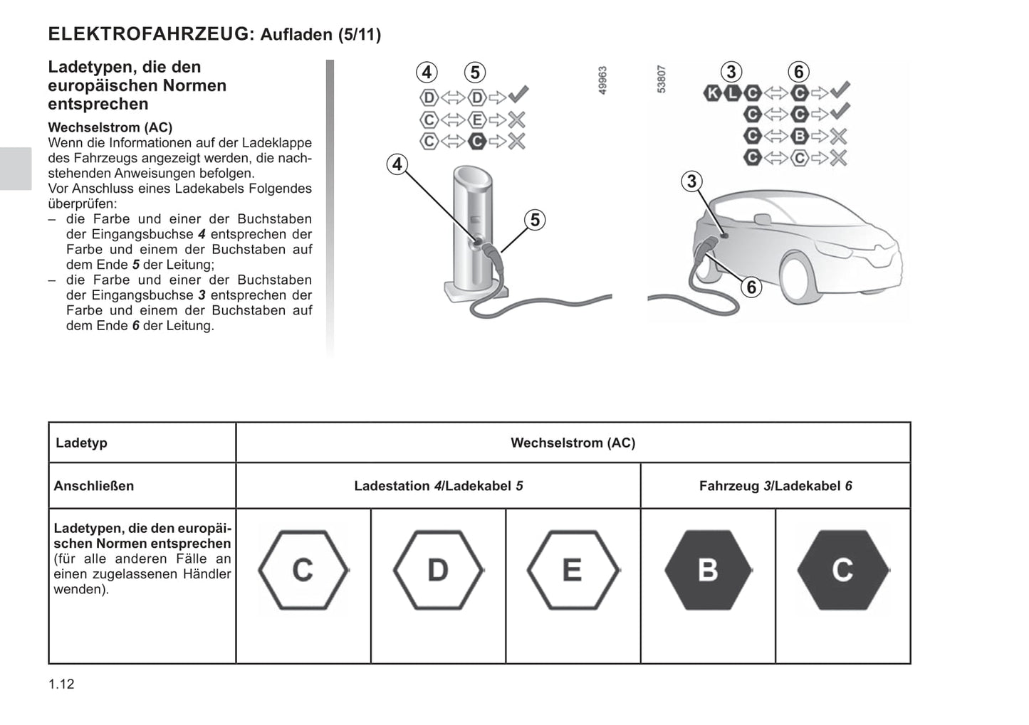 2021-2022 Renault Twingo Z.E. Bedienungsanleitung | Deutsch