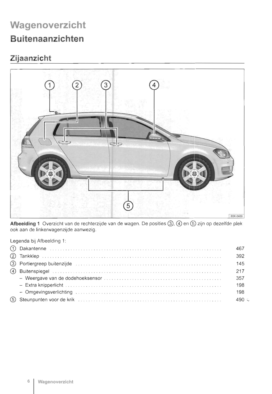 2012-2016 Volkswagen Golf Gebruikershandleiding | Nederlands