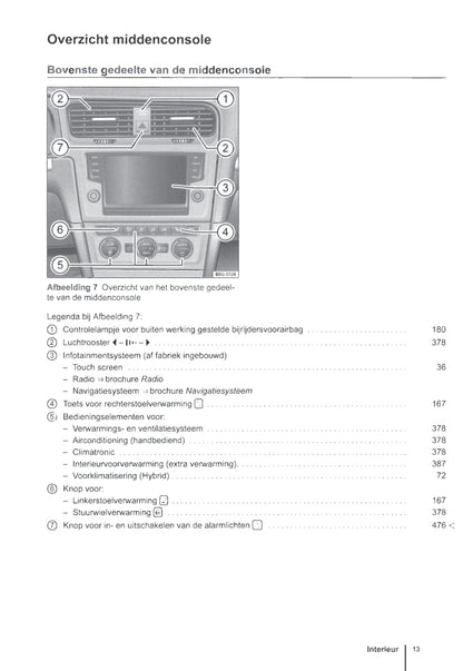 2012-2016 Volkswagen Golf Gebruikershandleiding | Nederlands