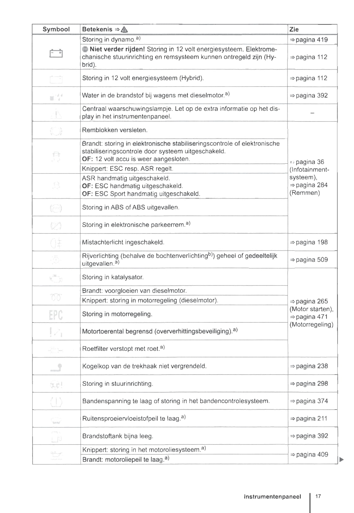 2012-2016 Volkswagen Golf Gebruikershandleiding | Nederlands