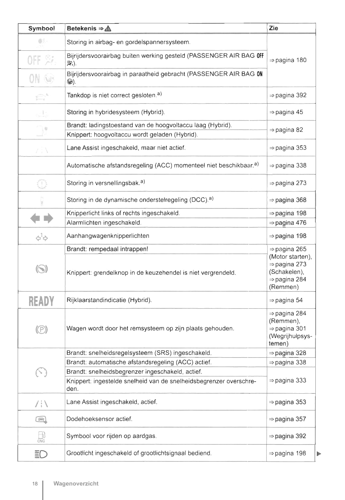 2012-2016 Volkswagen Golf Gebruikershandleiding | Nederlands