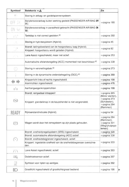 2012-2016 Volkswagen Golf Gebruikershandleiding | Nederlands