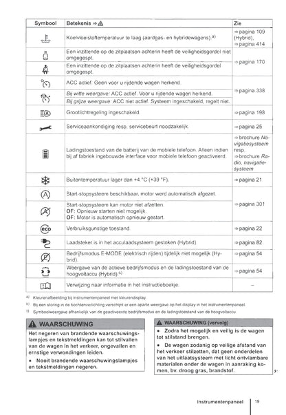 2012-2016 Volkswagen Golf Gebruikershandleiding | Nederlands