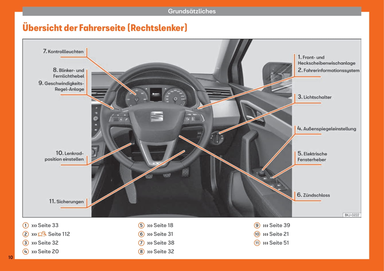 2017-2020 Seat Arona Owner's Manual | German