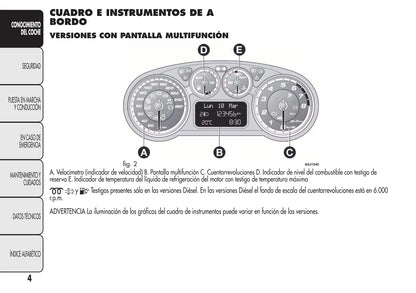 2008-2014 Alfa Romeo MiTo Manuel du propriétaire | Espagnol