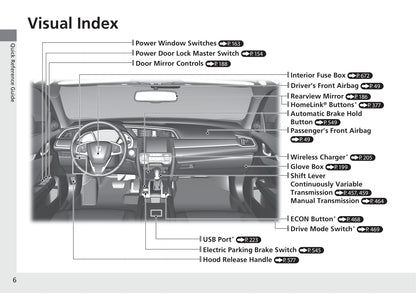 2020 Honda Civic Hatchback Owner's Manual | English