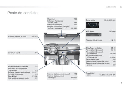 2014 Peugeot 308 Bedienungsanleitung | Französisch
