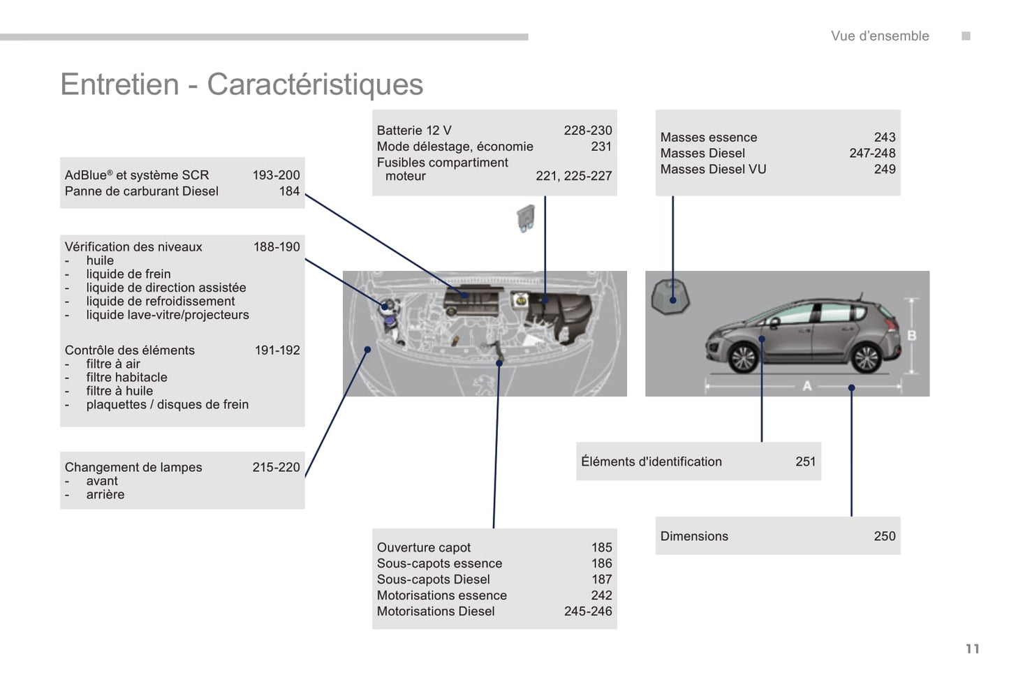 2015-2016 Peugeot 3008 Owner's Manual | French