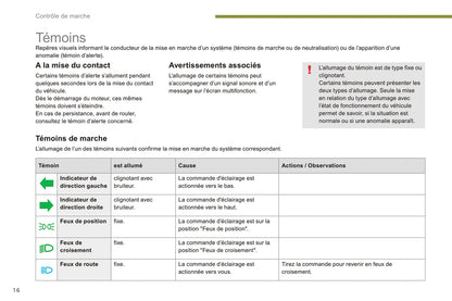 2015-2016 Peugeot 3008 Owner's Manual | French