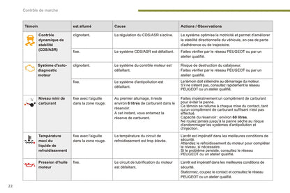 2015-2016 Peugeot 3008 Owner's Manual | French