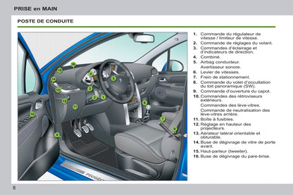 2011-2014 Peugeot 207/207 SW/207 SW Outdoor Owner's Manual | French