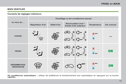 2011-2014 Peugeot 207/207 SW/207 SW Outdoor Owner's Manual | French