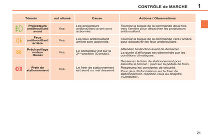 2011-2014 Peugeot 207/207 SW/207 SW Outdoor Owner's Manual | French