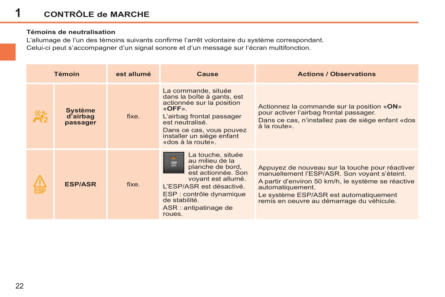 2011-2014 Peugeot 207/207 SW/207 SW Outdoor Owner's Manual | French