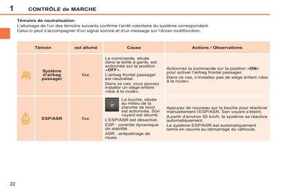 2011-2014 Peugeot 207/207 SW/207 SW Outdoor Owner's Manual | French