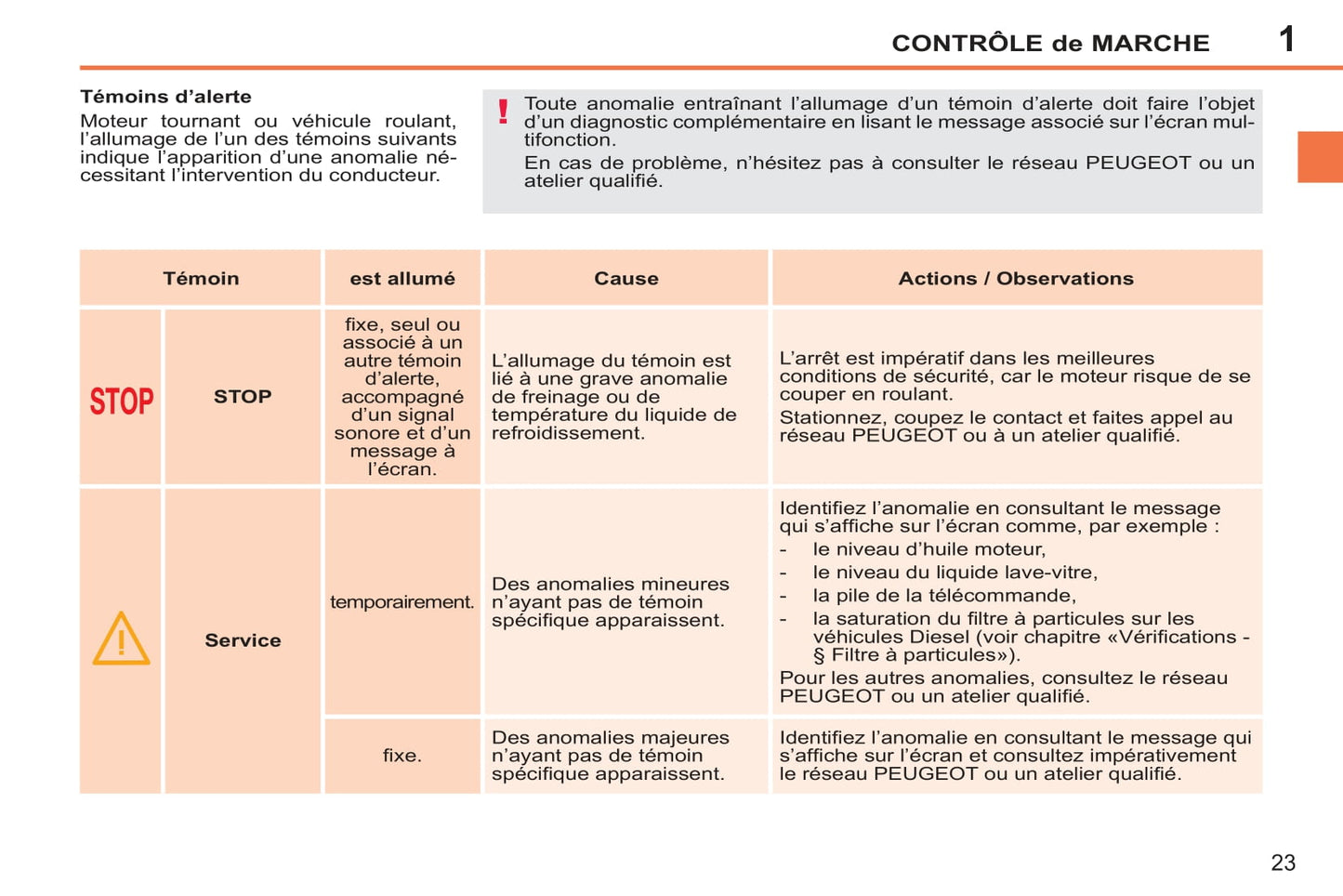 2011-2014 Peugeot 207/207 SW/207 SW Outdoor Owner's Manual | French