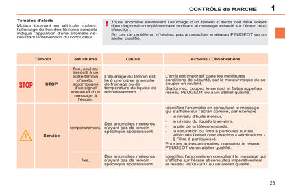 2011-2014 Peugeot 207/207 SW/207 SW Outdoor Owner's Manual | French