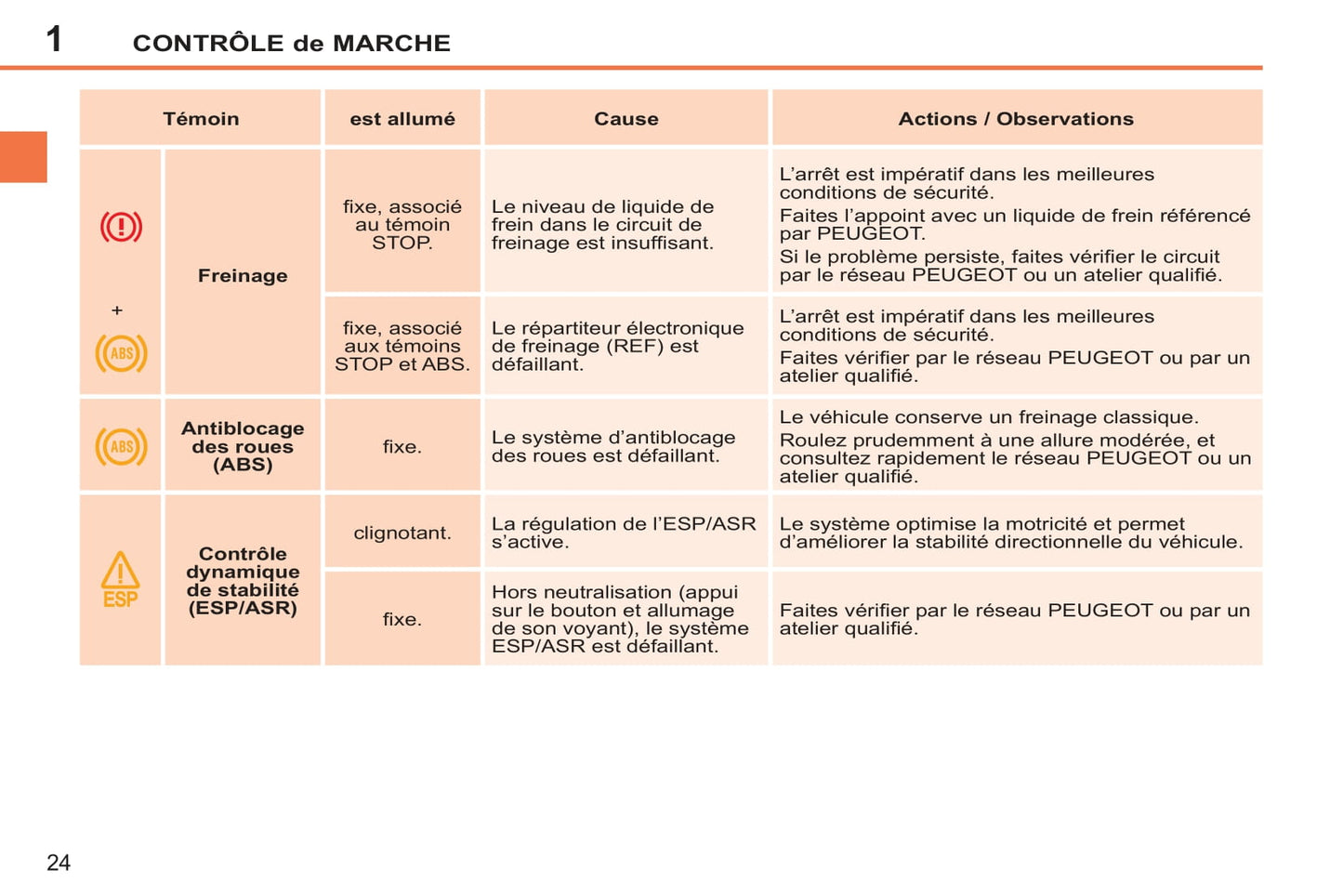 2011-2014 Peugeot 207/207 SW/207 SW Outdoor Owner's Manual | French