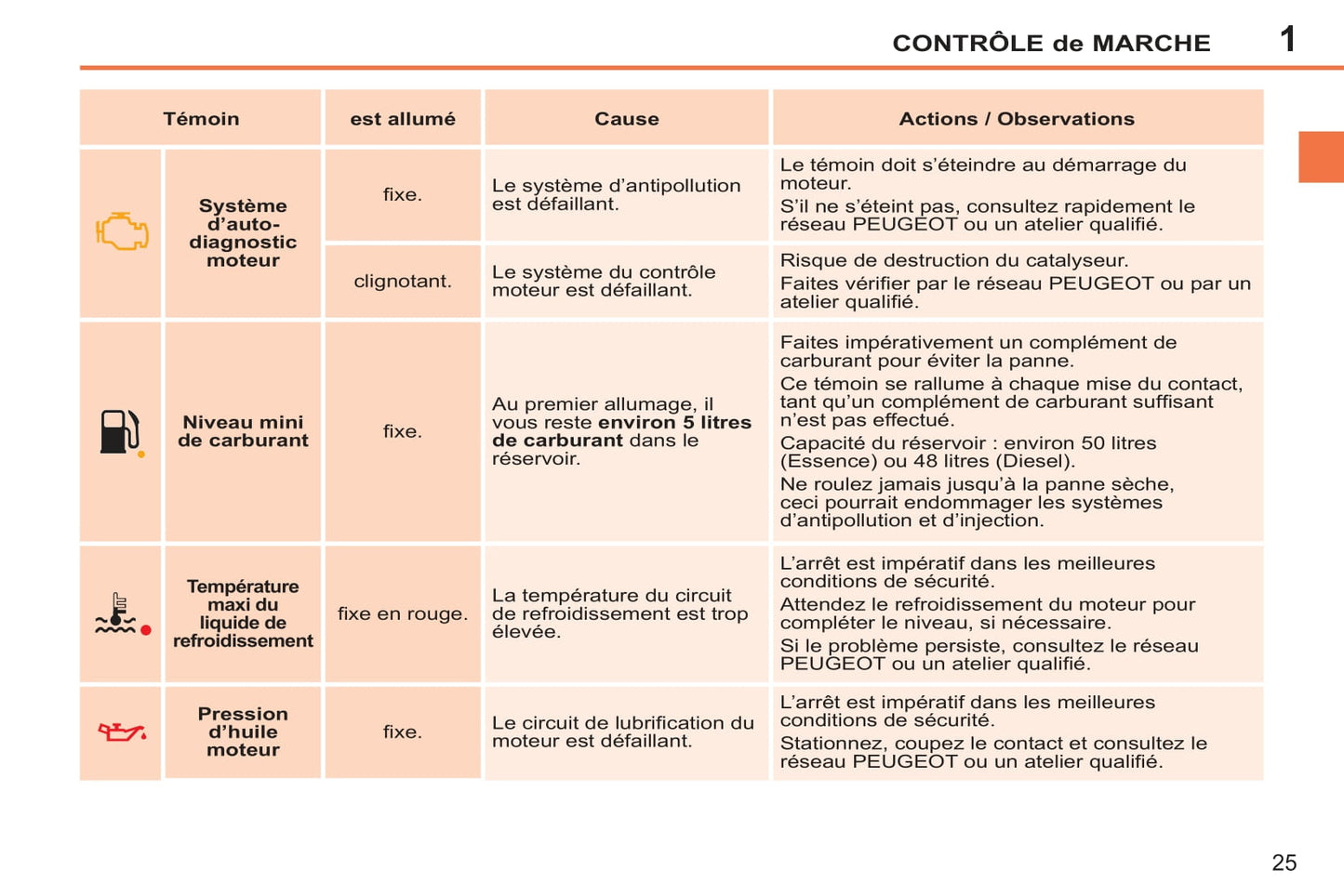 2011-2014 Peugeot 207/207 SW/207 SW Outdoor Owner's Manual | French