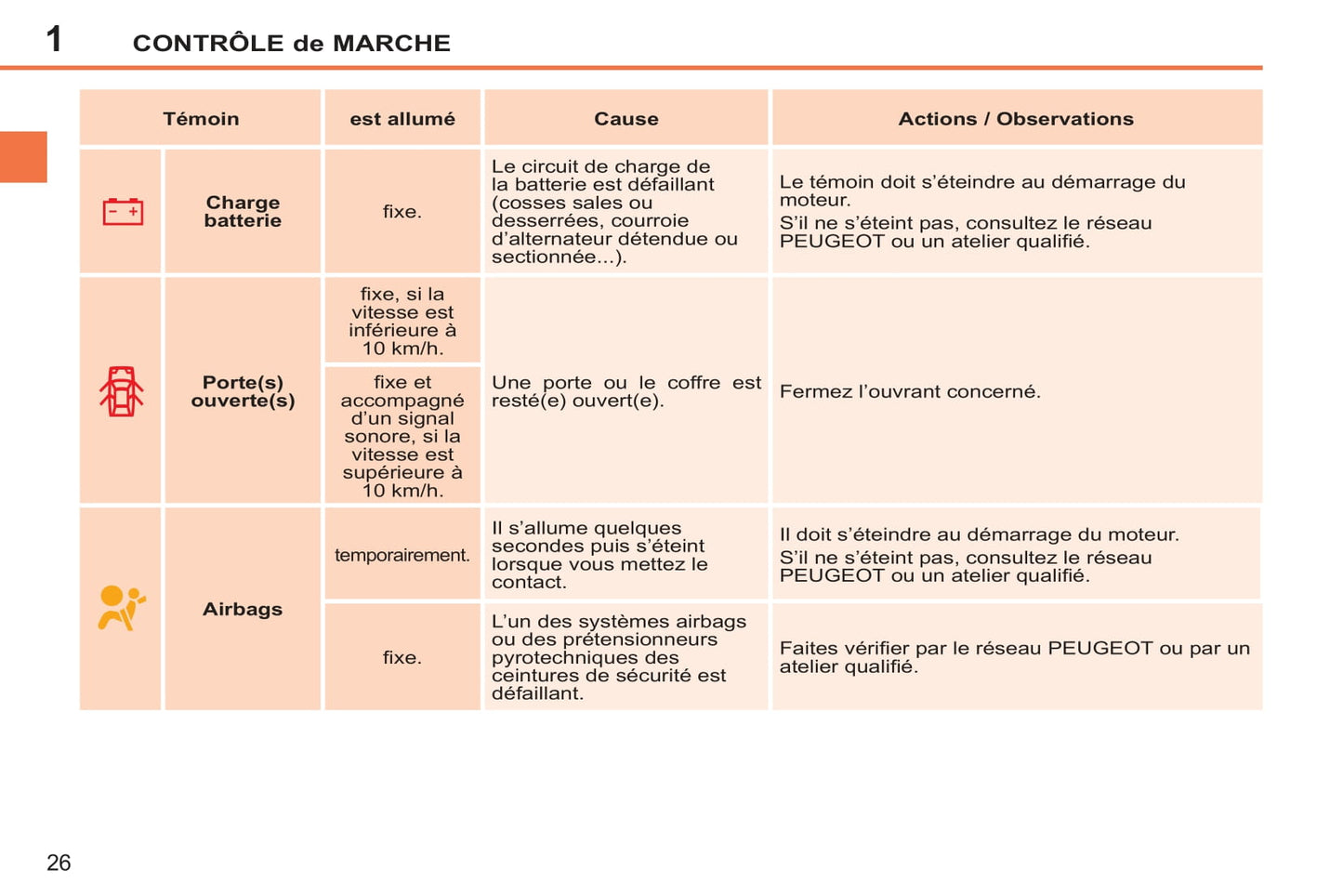 2011-2014 Peugeot 207/207 SW/207 SW Outdoor Owner's Manual | French