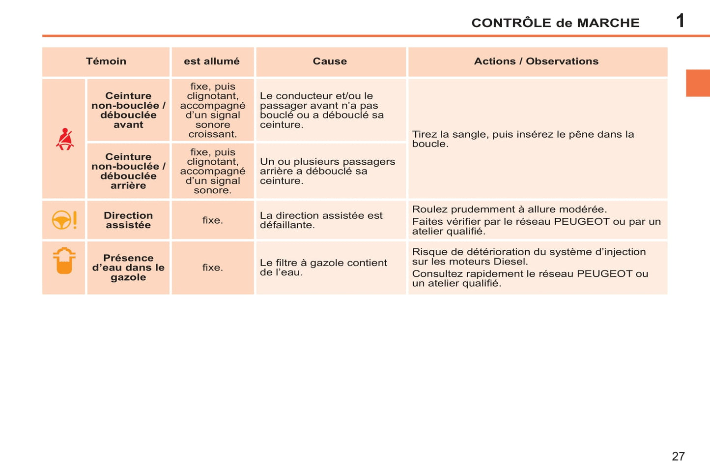 2011-2014 Peugeot 207/207 SW/207 SW Outdoor Owner's Manual | French