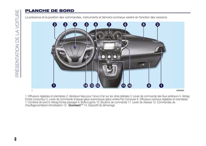 2015-2017 Lancia Ypsilon Manuel du propriétaire | Français