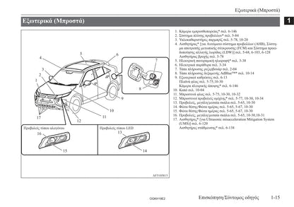 2017-2019 Mitsubishi Eclipse Cross Gebruikershandleiding | Grieks