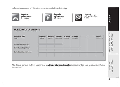 Alfa Romeo Garantía Y Servivios 2016 - 2020