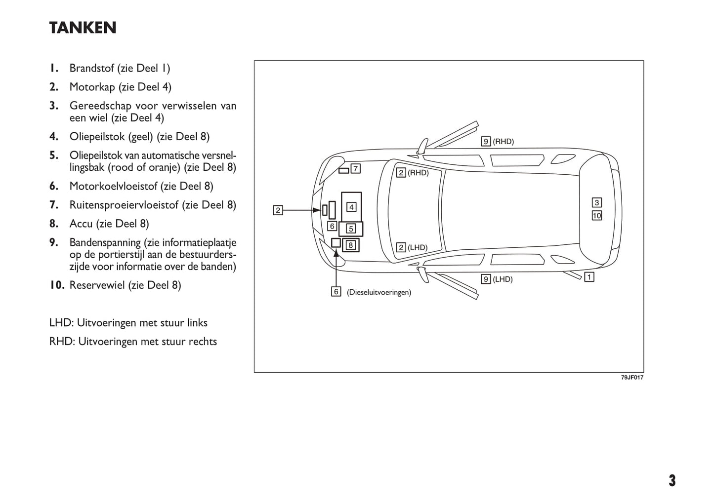 2010-2011 Fiat Sedici Owner's Manual | Dutch