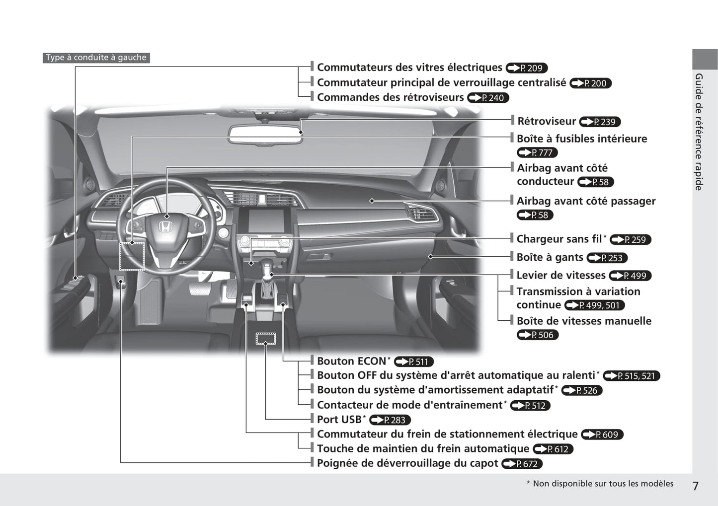 2017-2020 Honda Civic Manuel du propriétaire | Français