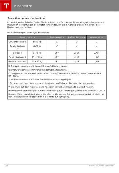 2016-2019 Tesla Model S Owner's Manual | German