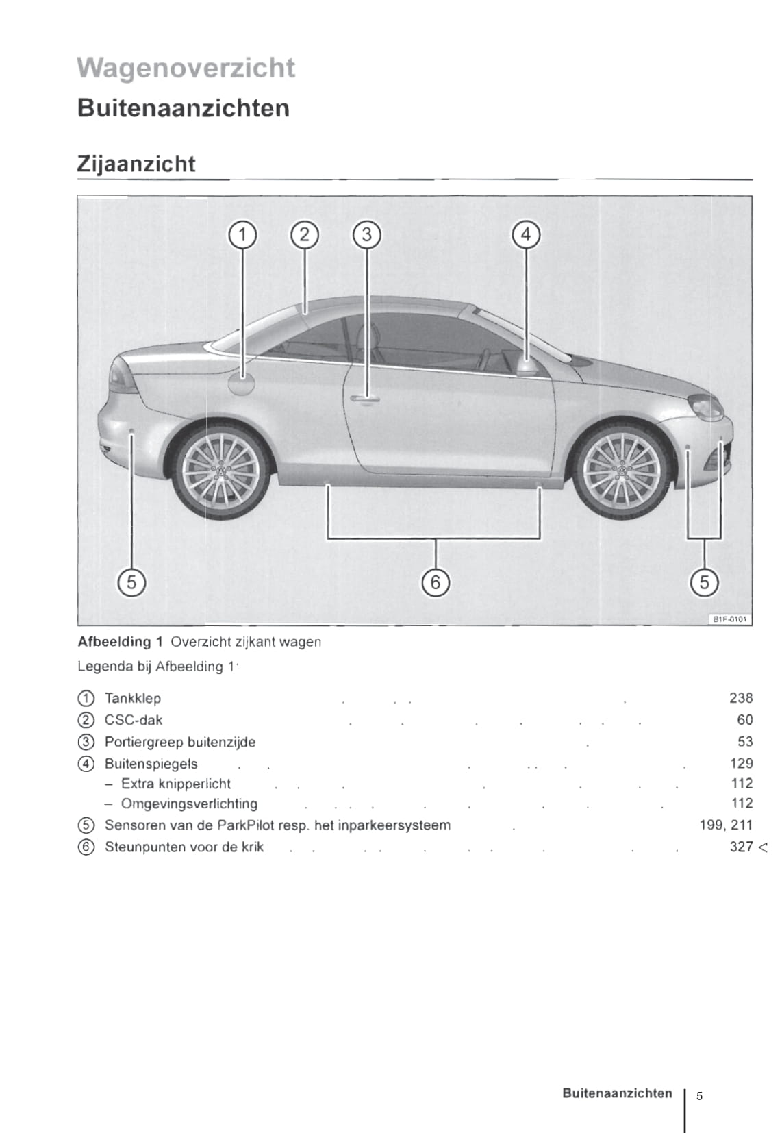 2011-2016 Volkswagen Eos Gebruikershandleiding | Nederlands