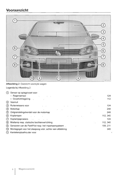 2011-2016 Volkswagen Eos Gebruikershandleiding | Nederlands