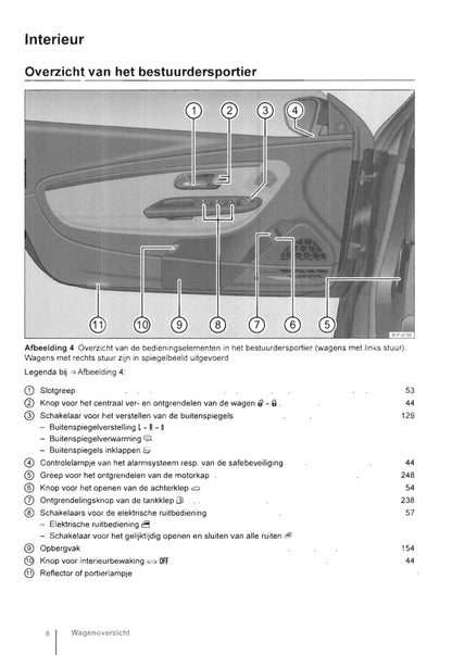 2011-2016 Volkswagen Eos Gebruikershandleiding | Nederlands