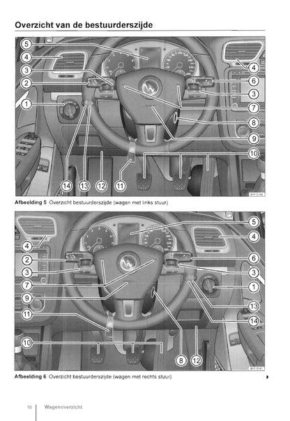 2011-2016 Volkswagen Eos Owner's Manual | Dutch