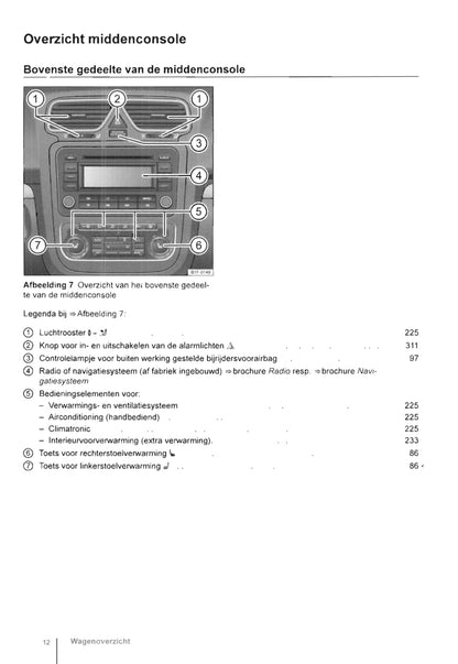 2011-2016 Volkswagen Eos Gebruikershandleiding | Nederlands