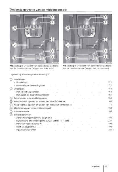 2011-2016 Volkswagen Eos Gebruikershandleiding | Nederlands