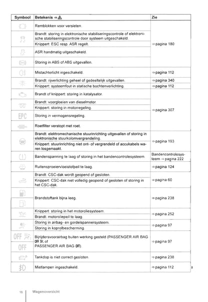 2011-2016 Volkswagen Eos Gebruikershandleiding | Nederlands