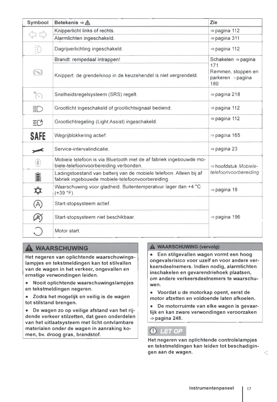 2011-2016 Volkswagen Eos Owner's Manual | Dutch