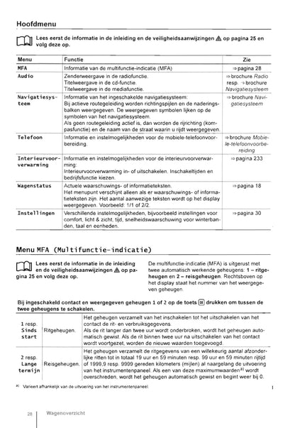 2011-2016 Volkswagen Eos Owner's Manual | Dutch