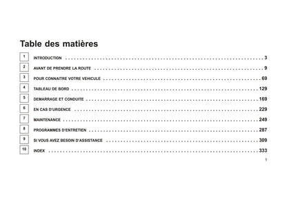 2011-2013 Jeep Compass Bedienungsanleitung | Französisch
