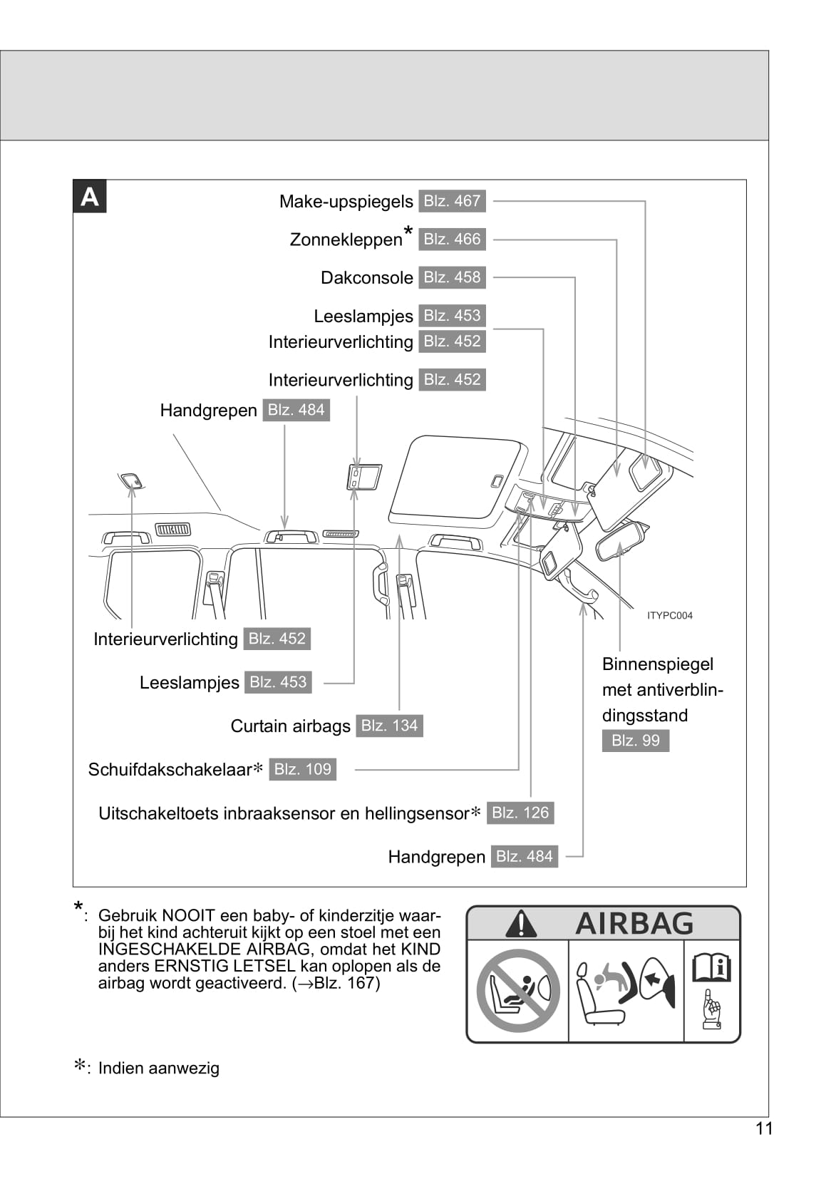 2013-2014 Toyota Land Cruiser V8 Owner's Manual | Dutch