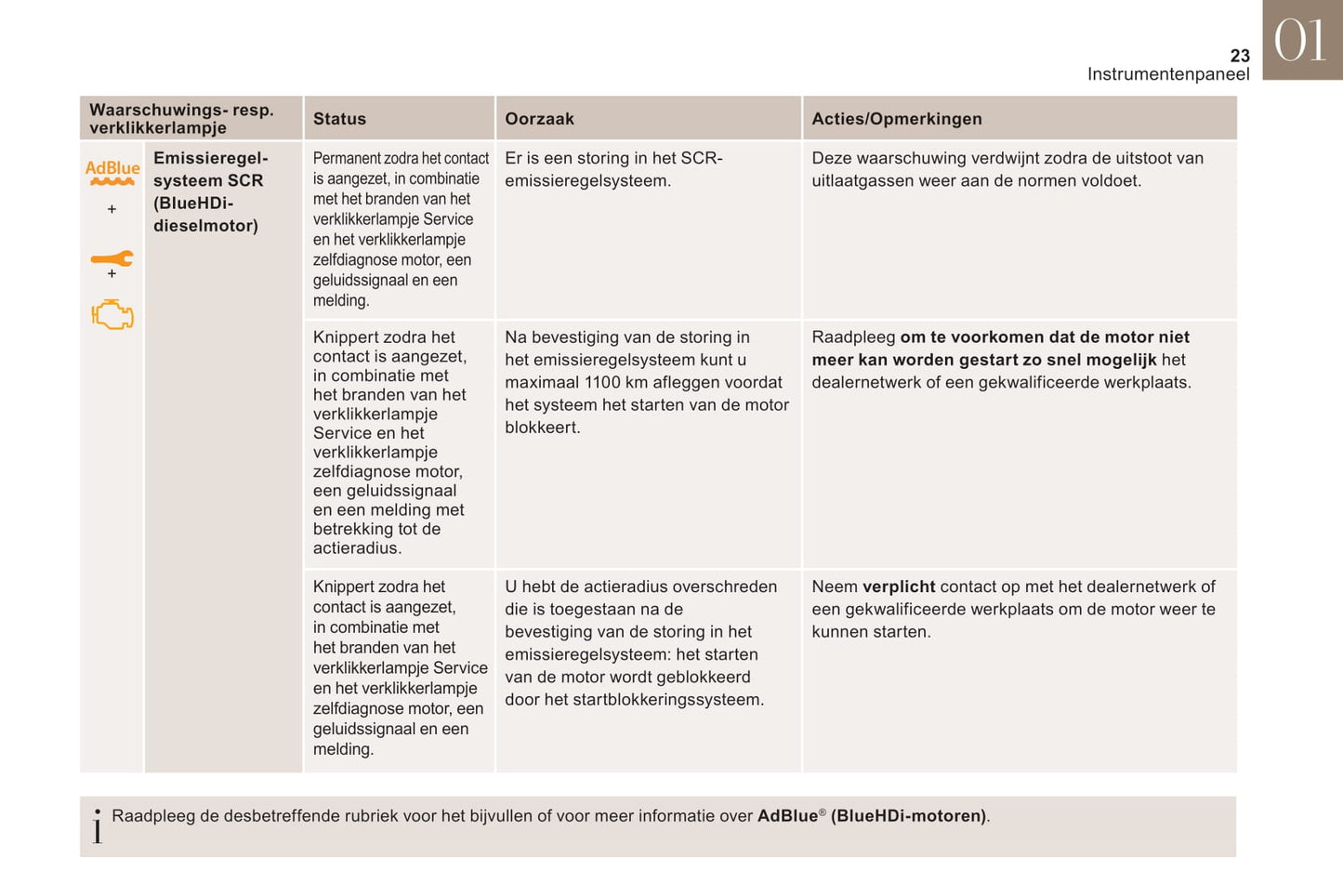 2018-2019 DS Automobiles DS 7 Crossback Gebruikershandleiding | Nederlands