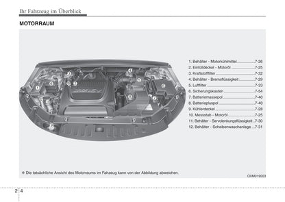 2009-2012 Kia Sorento Manuel du propriétaire | Allemand