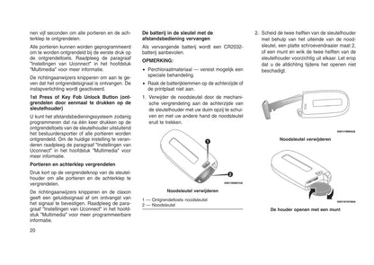 2015-2016 Jeep Compass Owner's Manual | Dutch